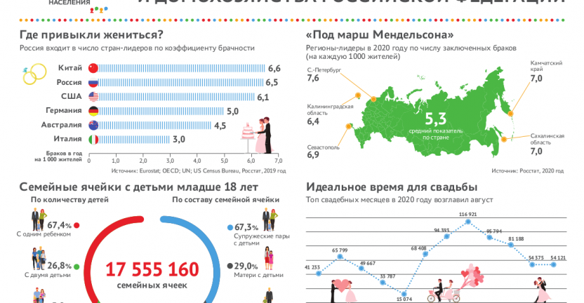 БРАЧНОЕ СОСТОЯНИЕ НАСЕЛЕНИЯ